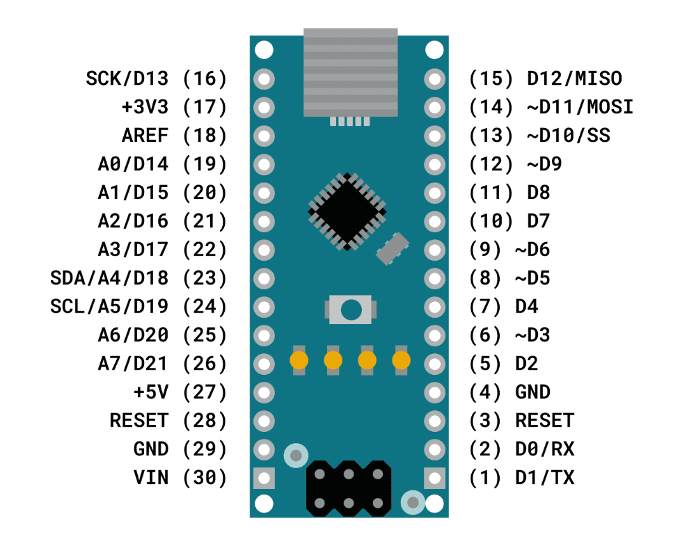 arduino nano pinout.png