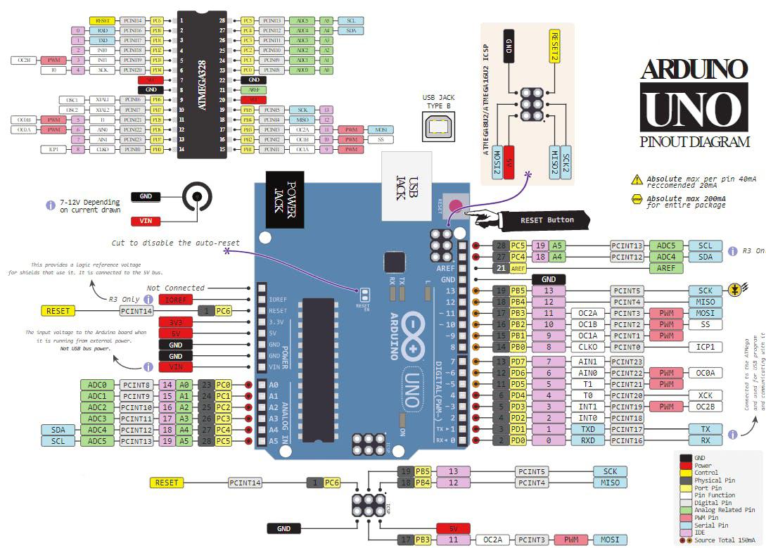 arduino uno pin out.jpg