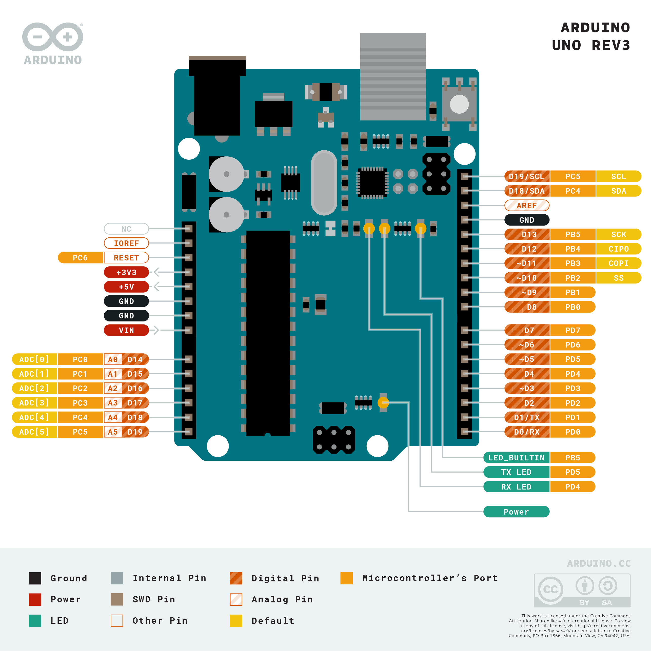 arduino uno pinout.png