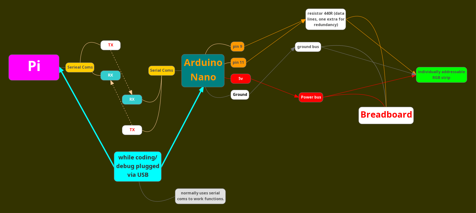 arduino wire map.png