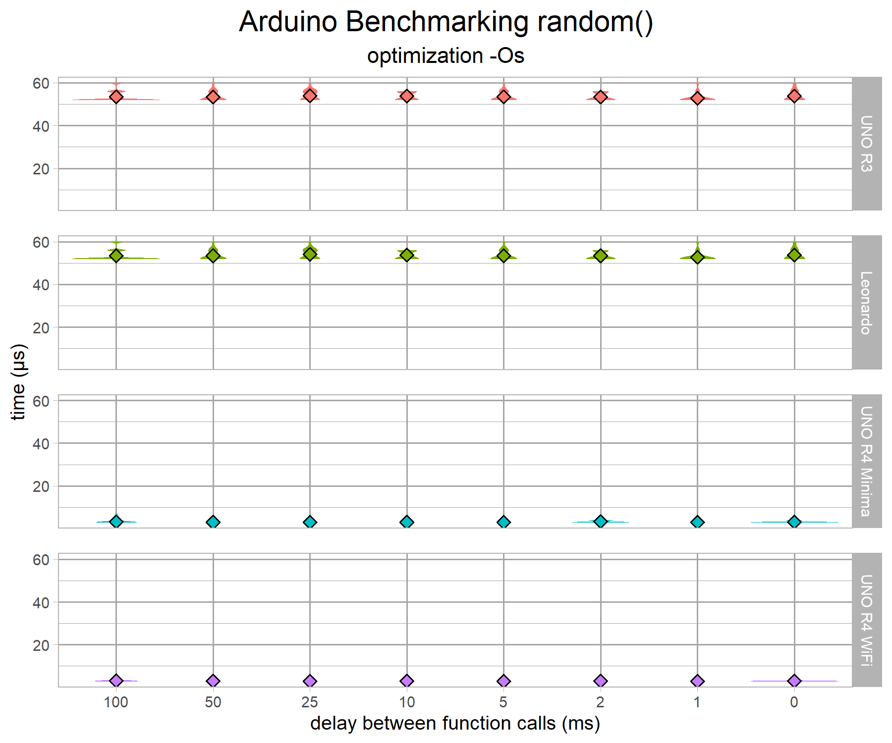 arduino-benchmark-random-v1-g1.png