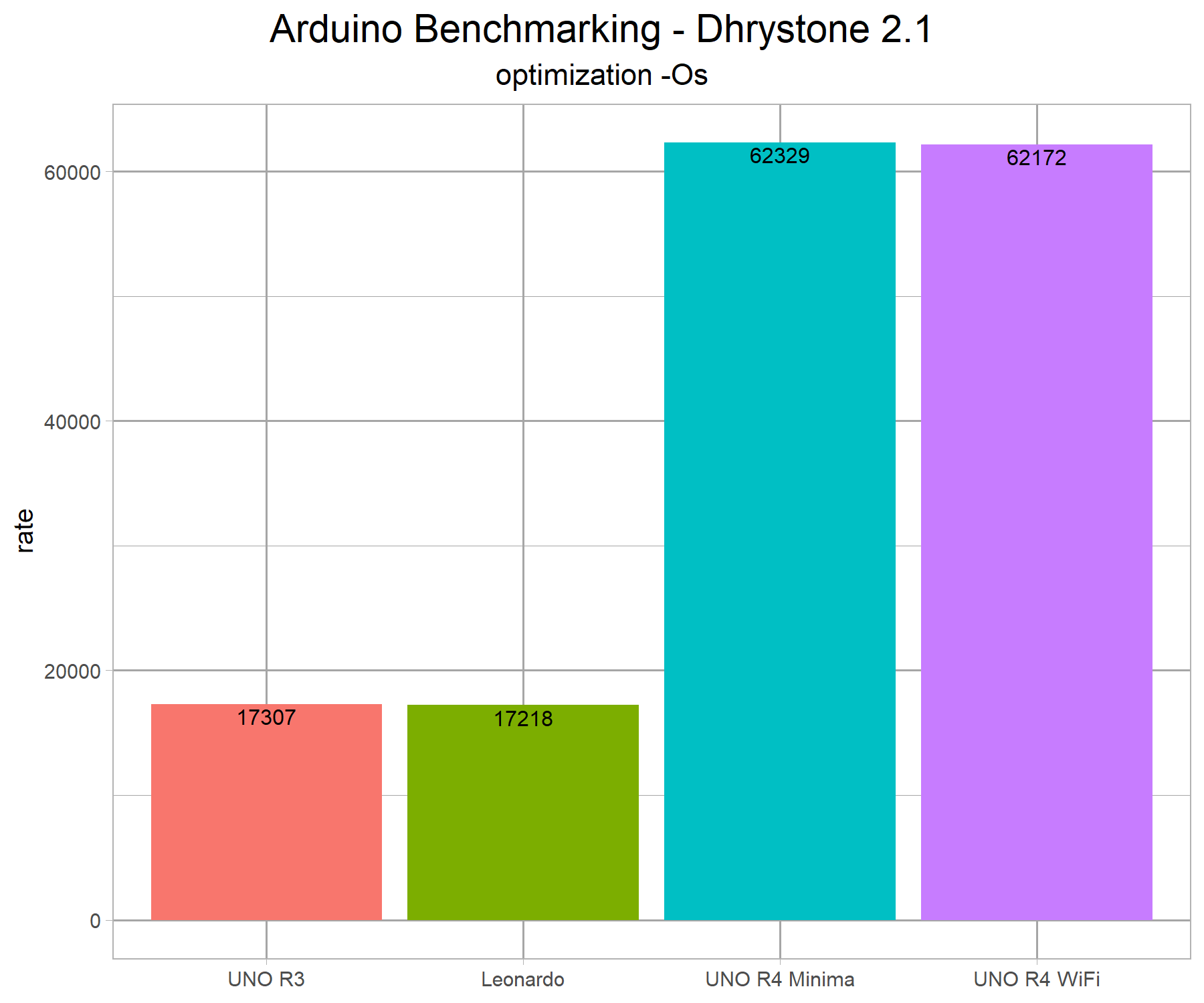 arduino-benchmarks-v1-g1.png