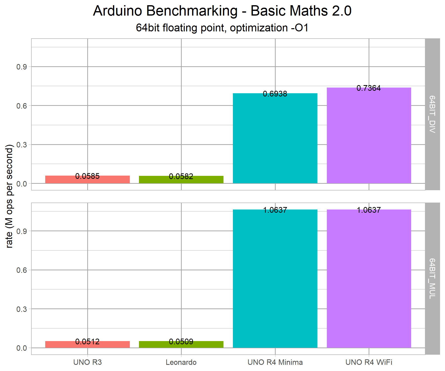 arduino-benchmarks-v1-g2b.png