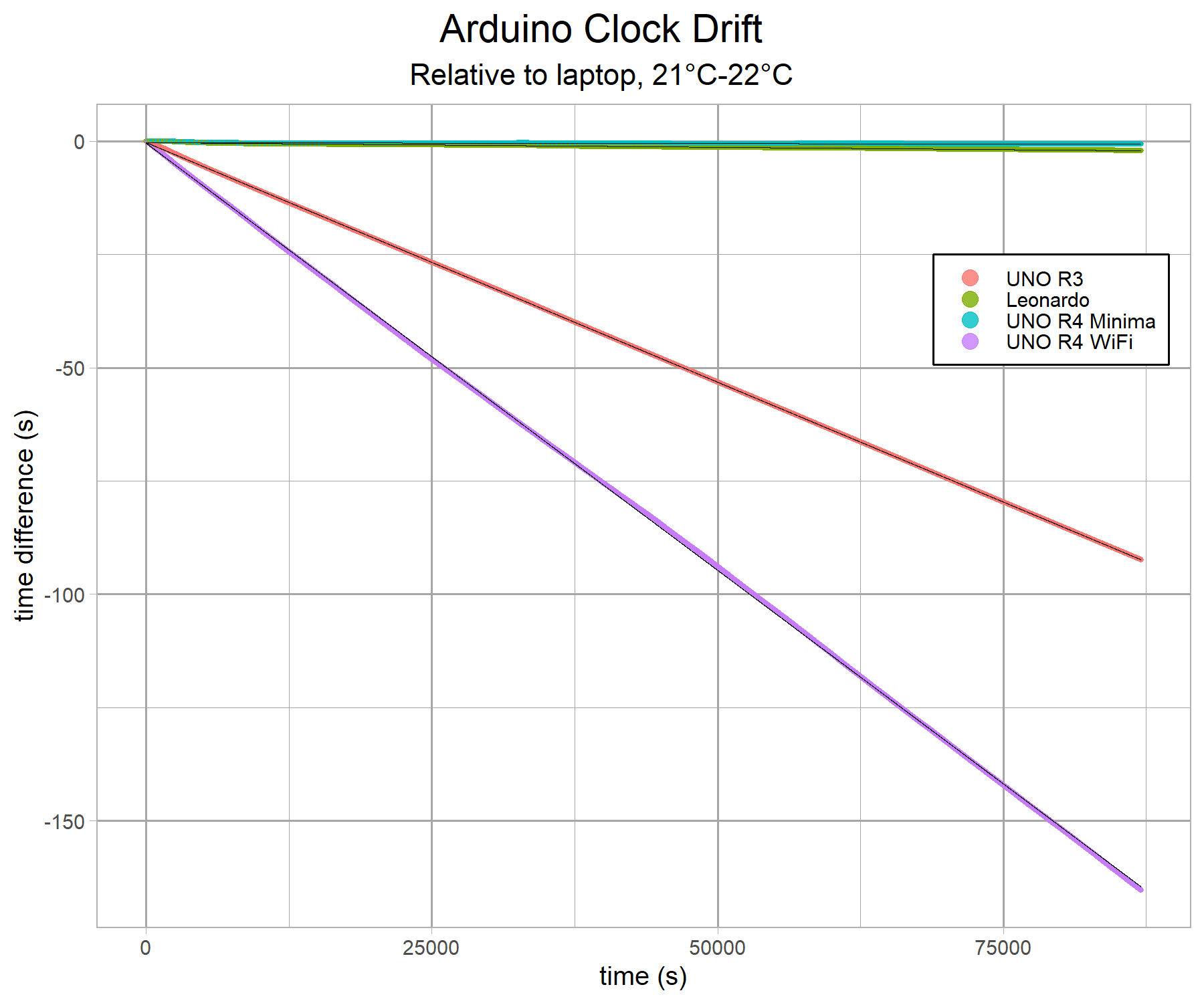 arduino-clock-comparison-v3-g1.png