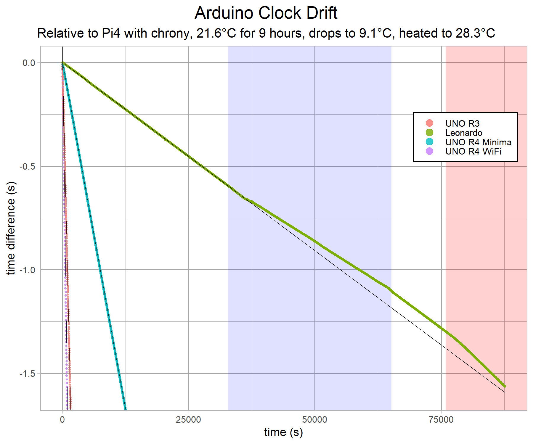 arduino-clock-comparison-v3-g14b.png