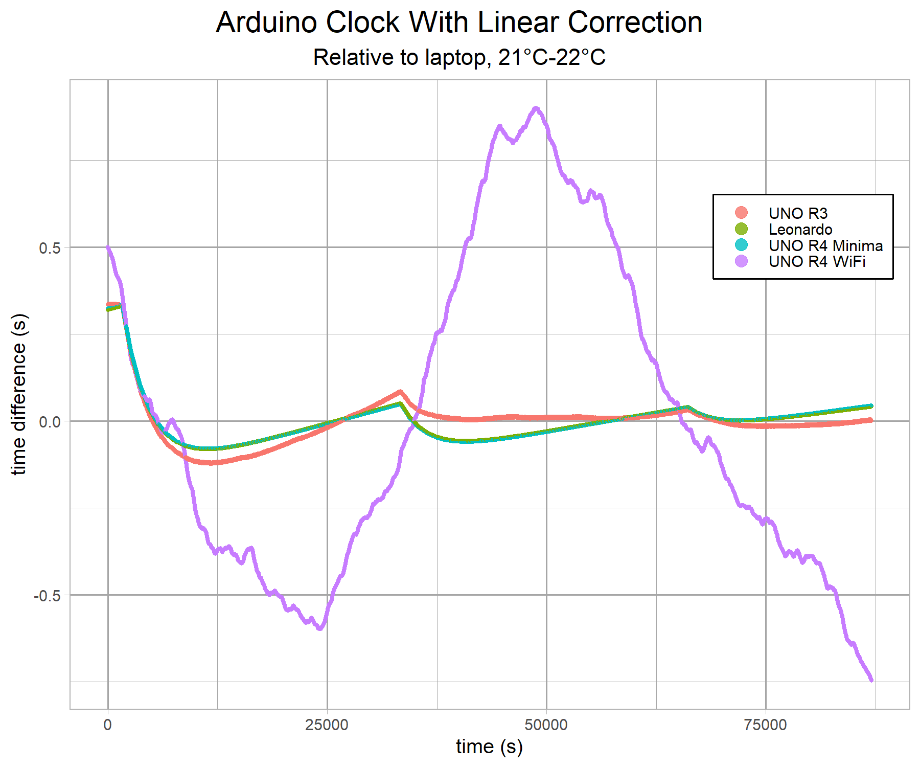 arduino-clock-comparison-v3-g2.png