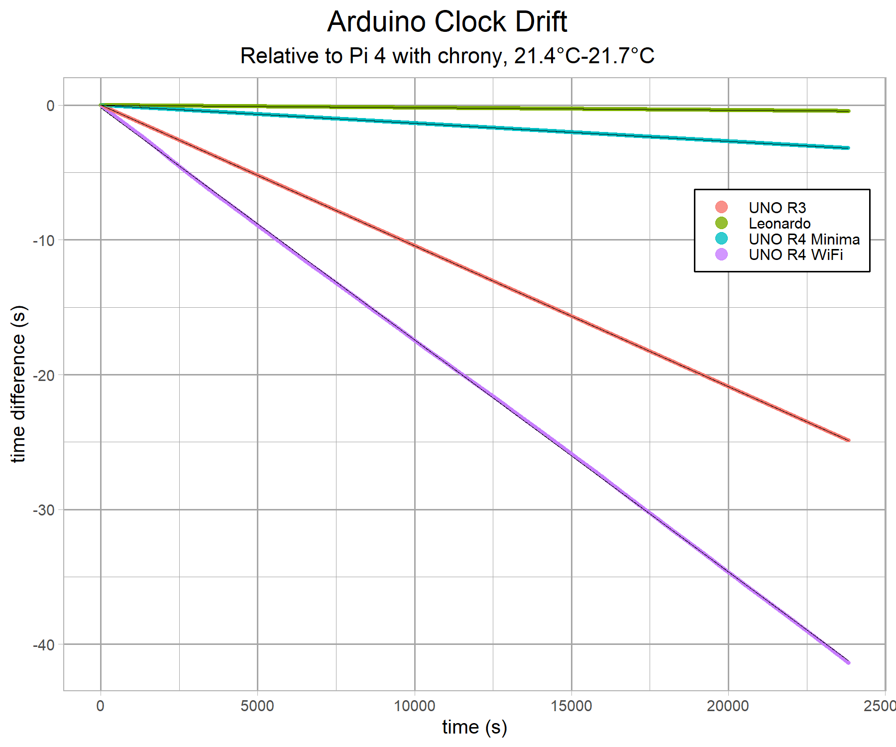 arduino-clock-comparison-v4-g11.png