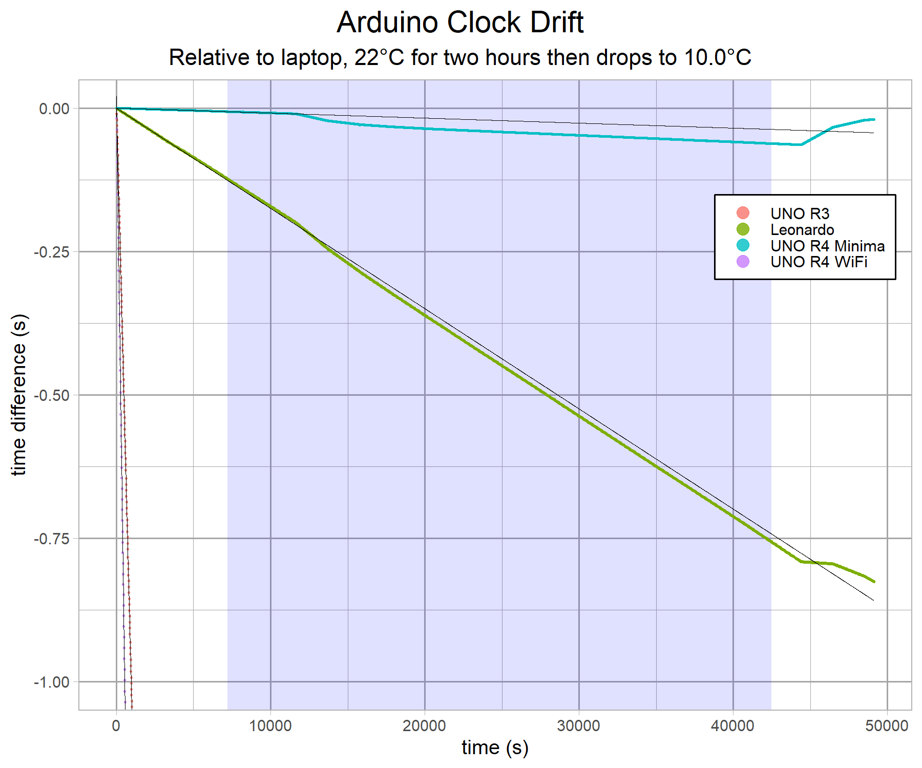 arduino-clock-comparison-v4-g4b.png