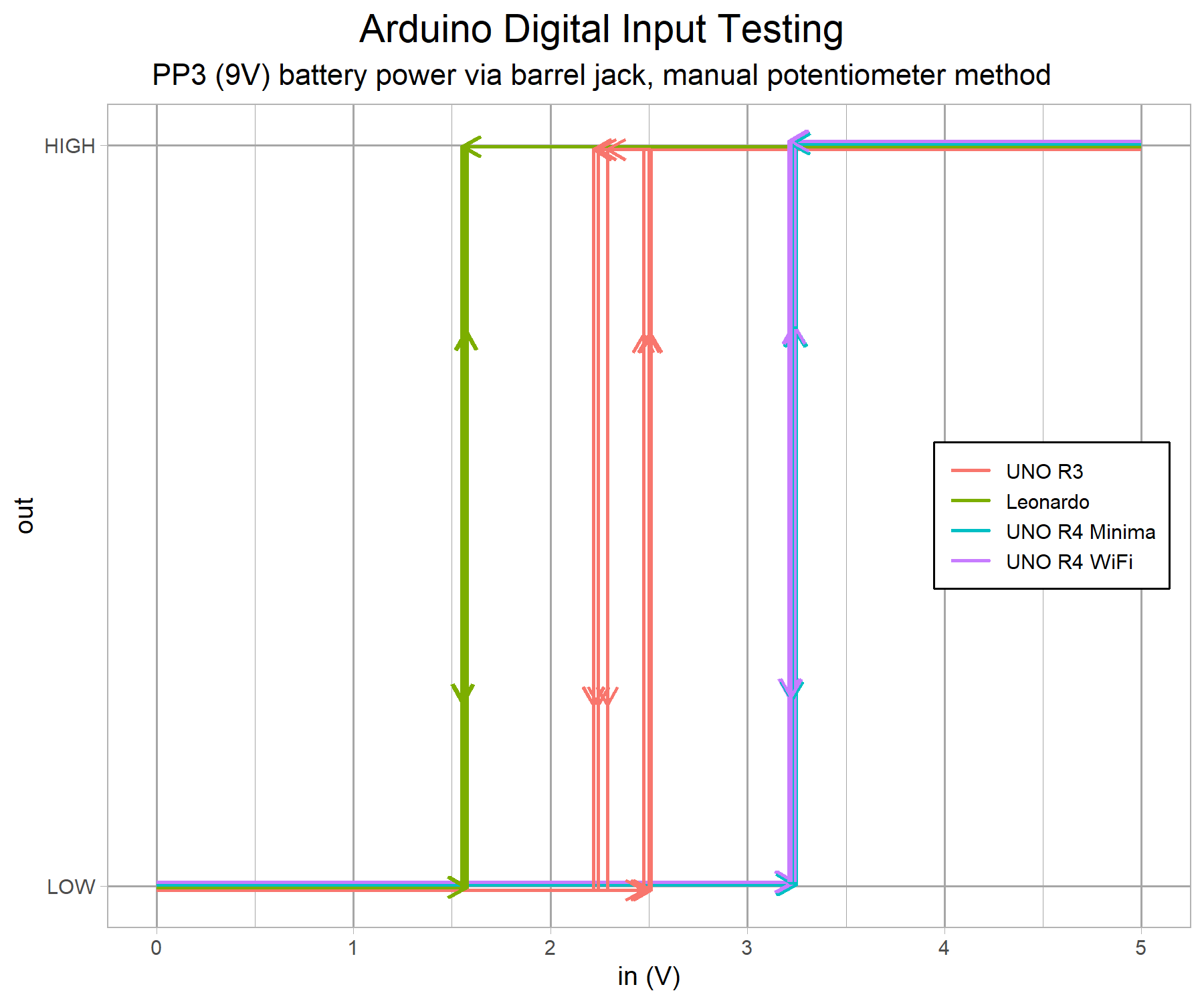 arduino-manual-input-comparison-v1-g1a.png