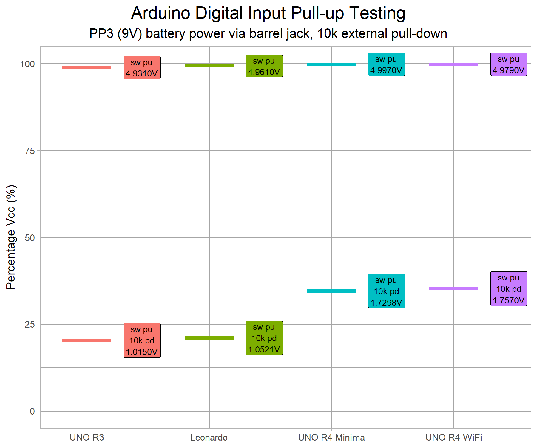 arduino-manual-input-comparison-v1-g2.png