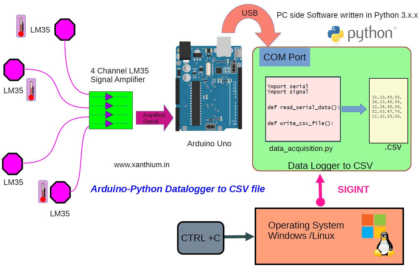 arduino-python-pc-data-logger-system.jpg