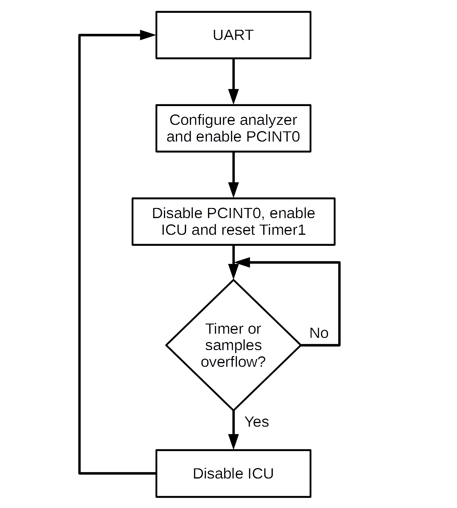 arduino_code.png