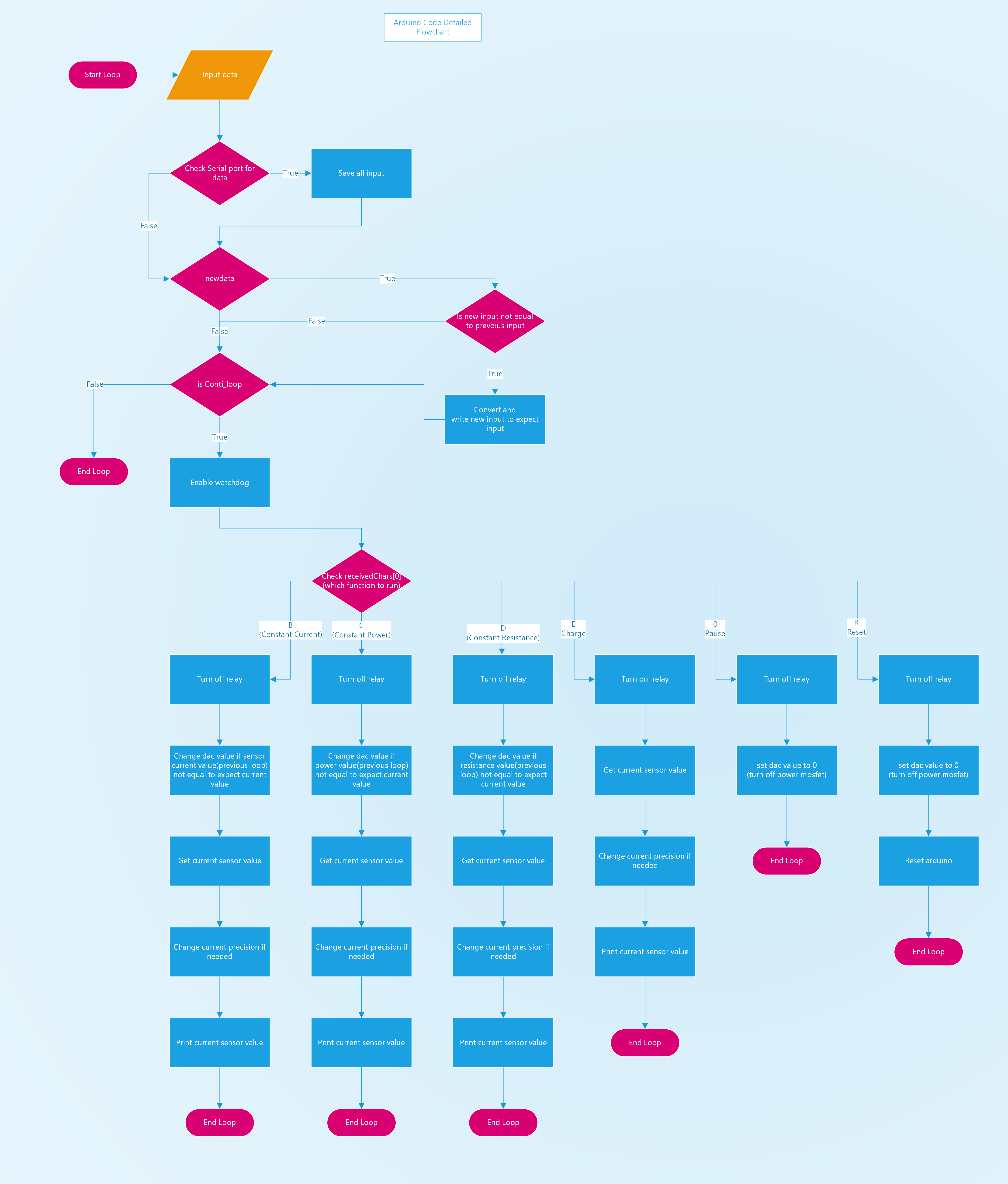 arduino_detail_flowchart.png