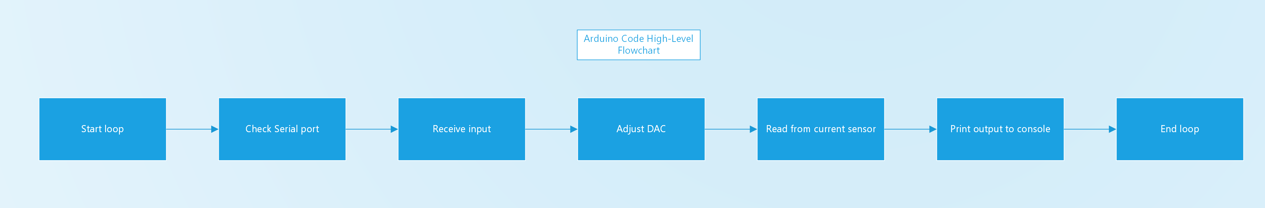 arduino_high_flow.png