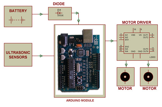 arduino_operated_obstacle_avoidance_robot_block_diagram_g8gIFHcDBl.jpg