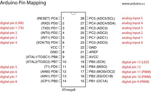 arduino_pinmap.jpg