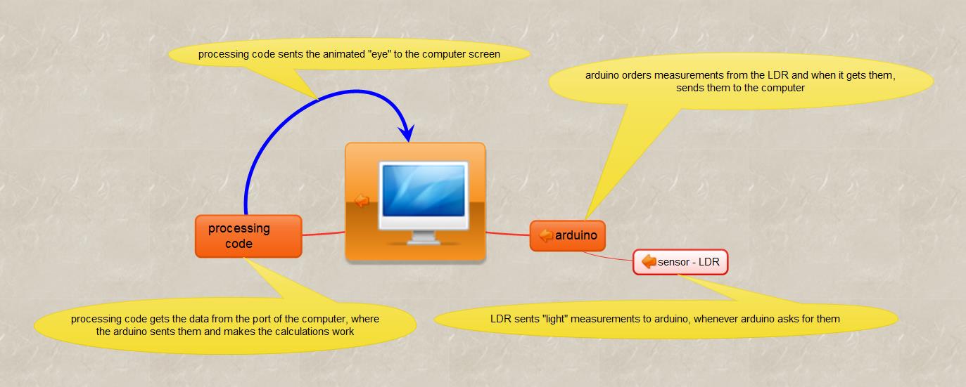 arduino_processingLDR.jpg