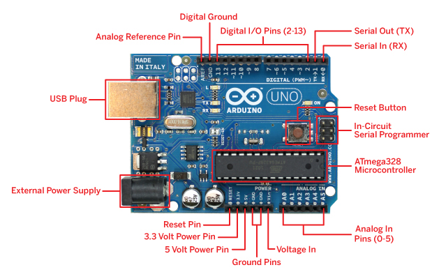 arduino_uno_R3_pinout.jpg