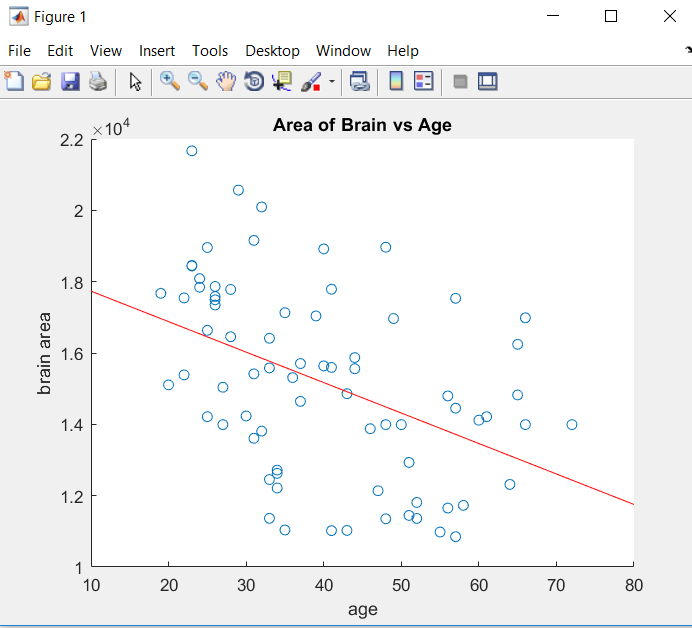 area of brain vs age.PNG