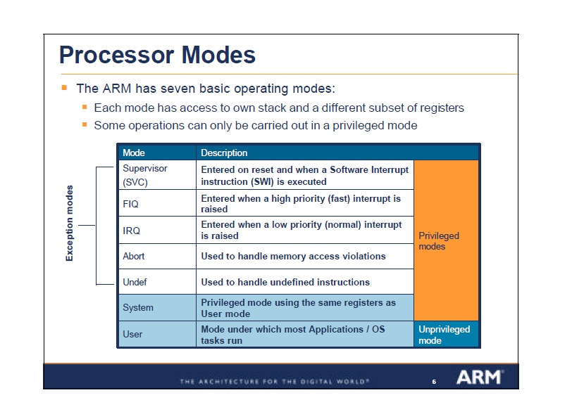 arm_processor_mode.jpg