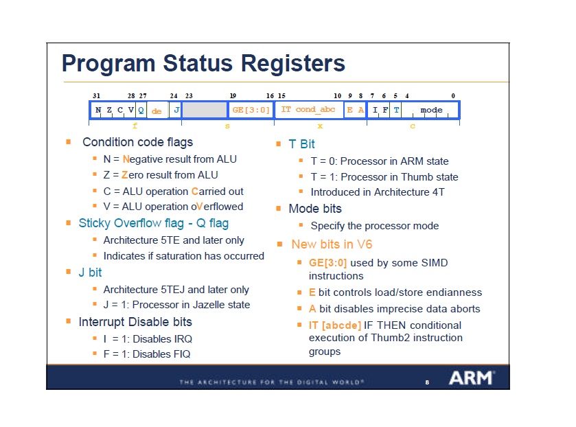 arm_status_reg.jpg