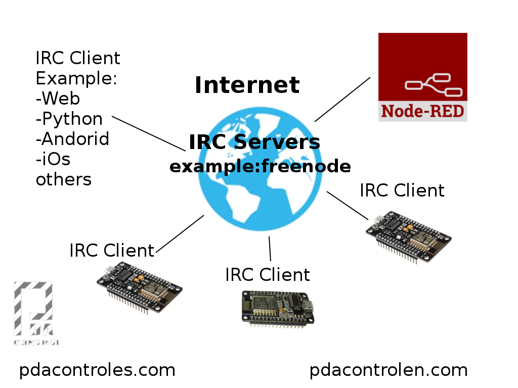 arquitectura_ESP-IRC2.png