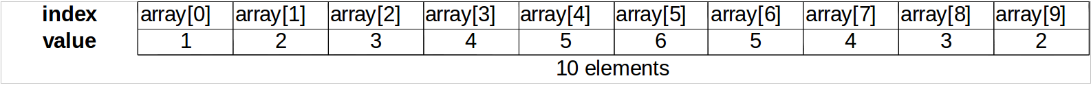 array1D.png