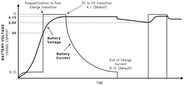 article-2012september-a-designers-guide-to-lithium-fig5.jpg