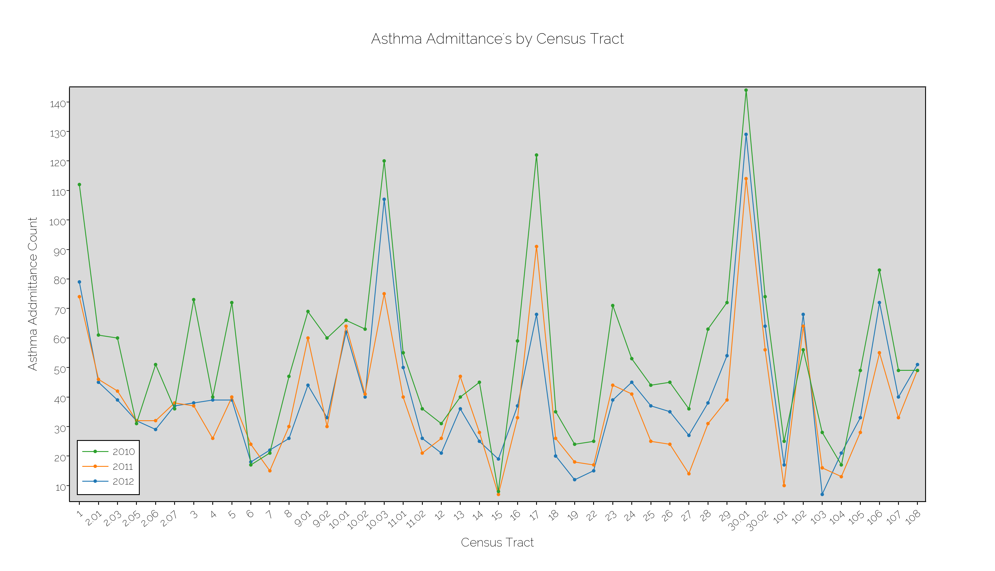 asthma_admittances_by_census_tract.png