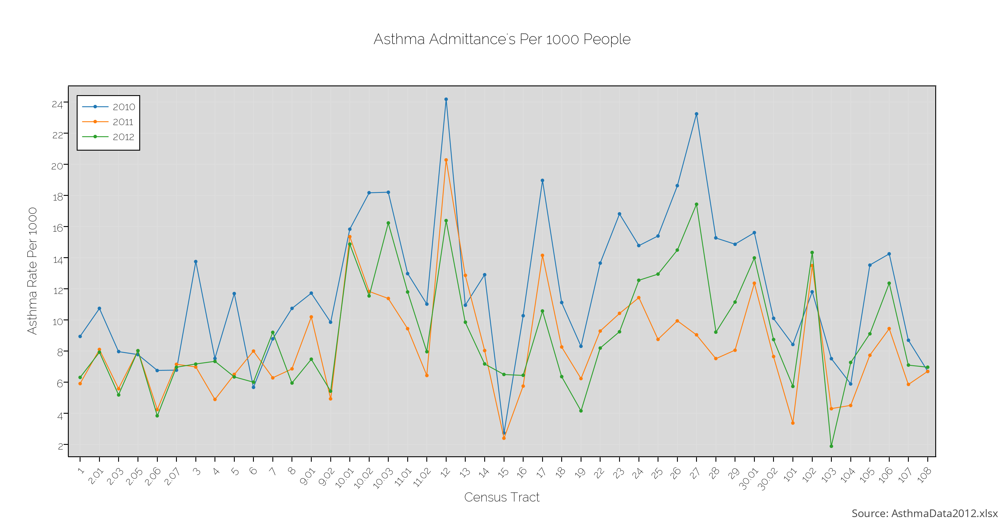 asthma_admittances_per_1000_people.png