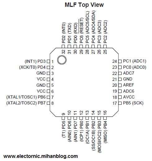 atmega 8 pin - smd - mlf.png