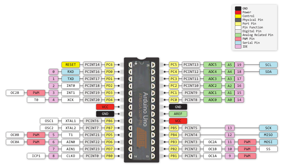 atmega-328-pinout01.jpg