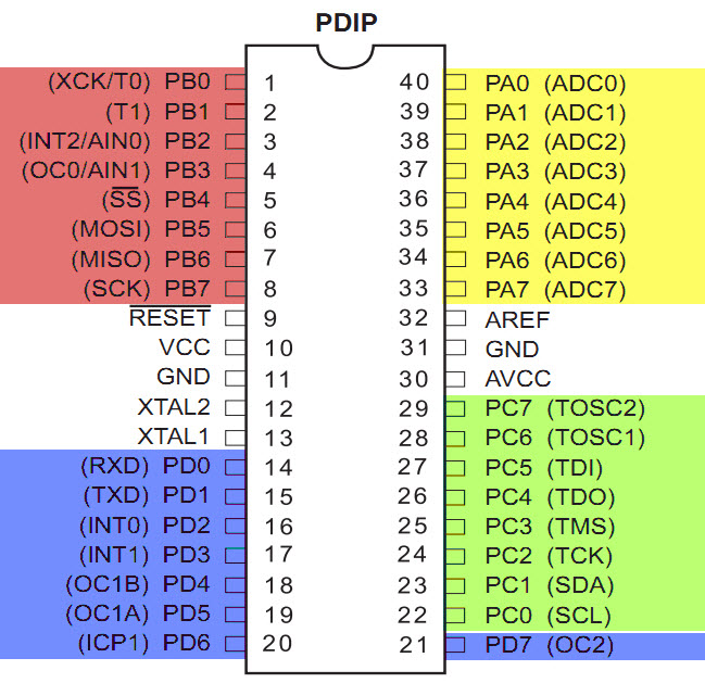 atmega32 pinout.jpg