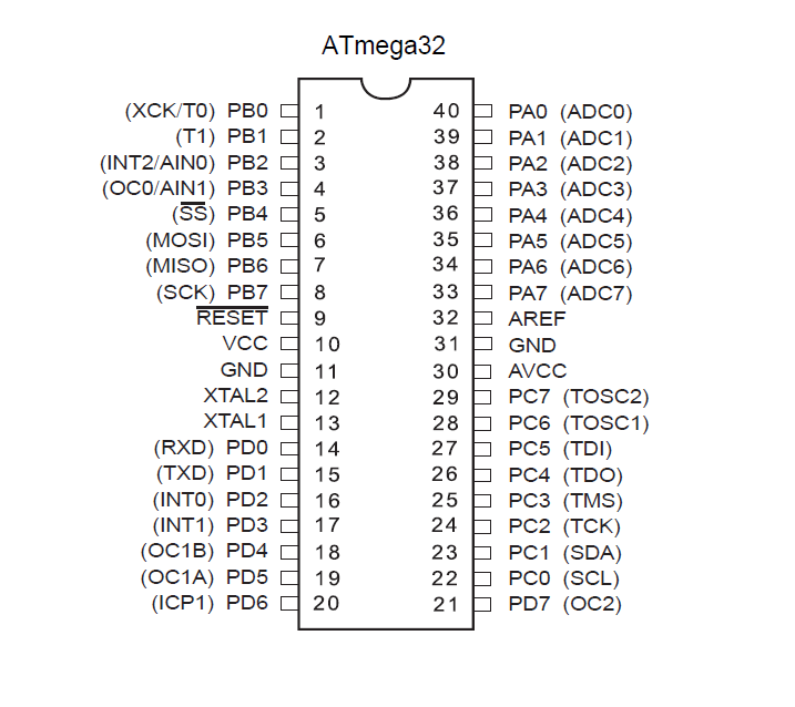 atmega32.bmp