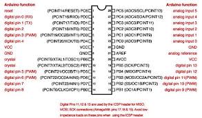 atmega328 pinout.jpg