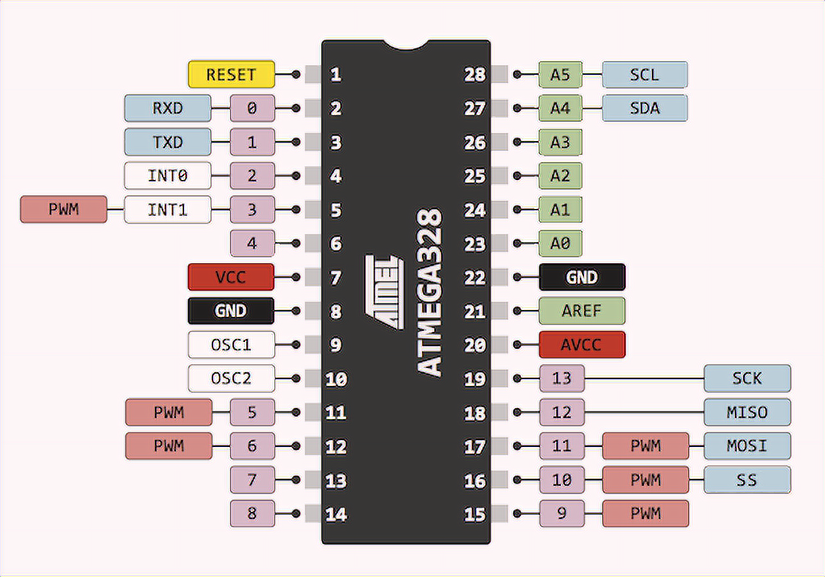 atmega328-pinout.png