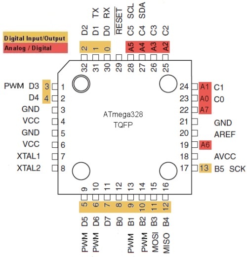 atmega328-tqfp-arduino-pinout.jpg