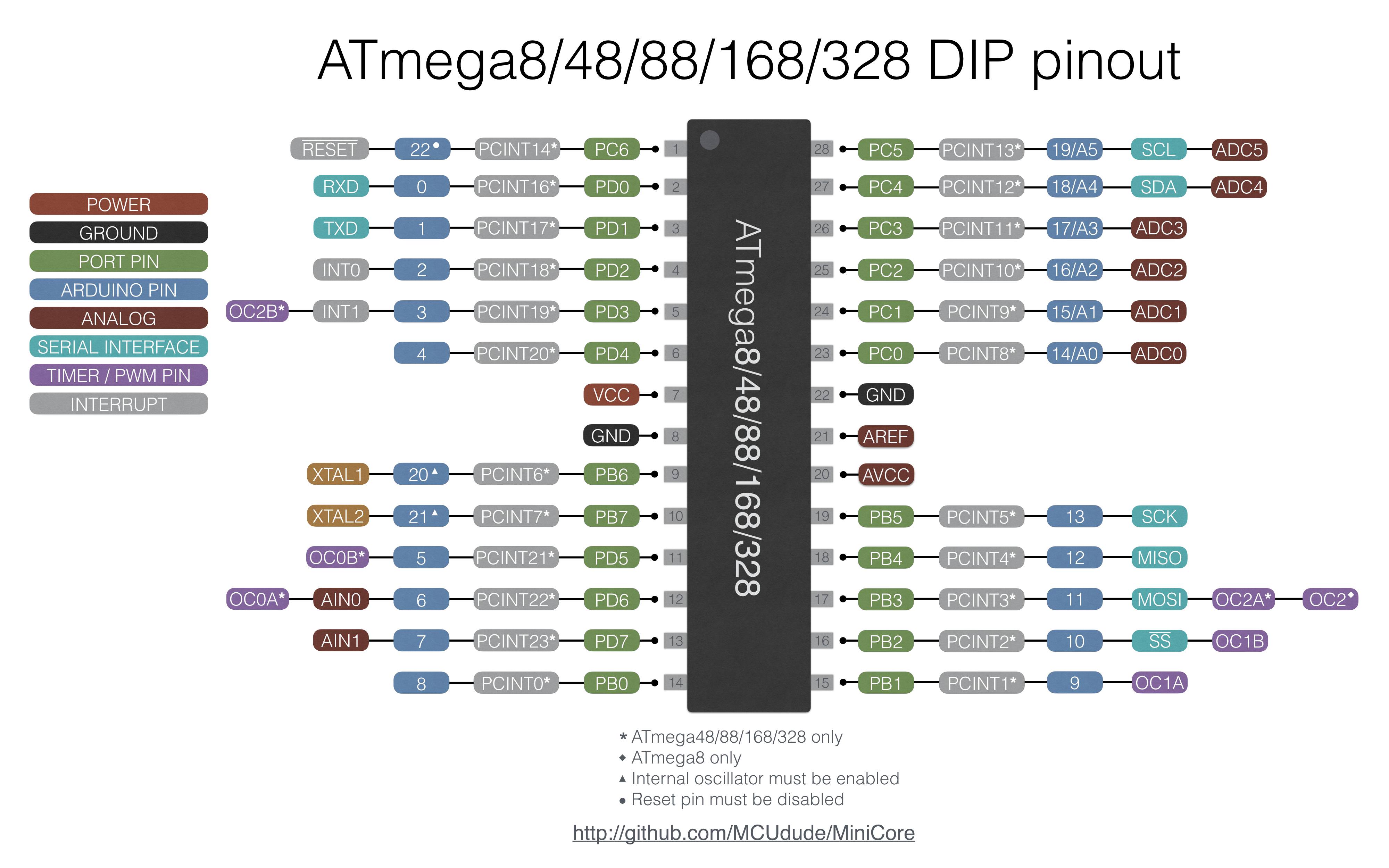 atmega328.jpeg