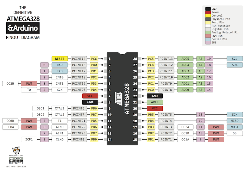 atmega328_Pinout.png