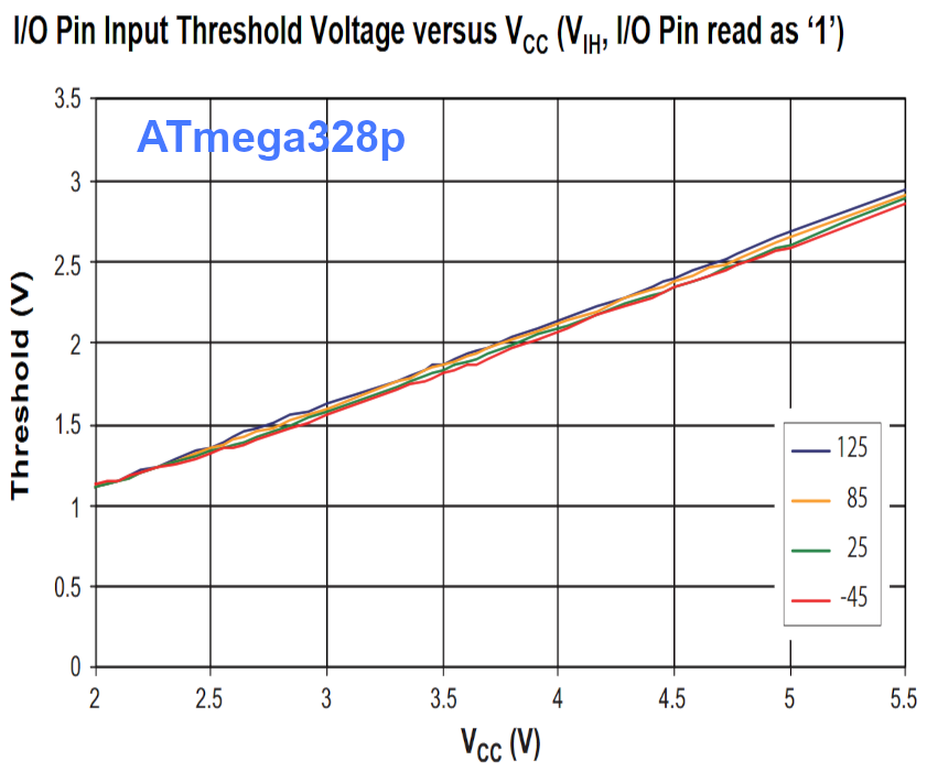 atmega328p-digital1.png