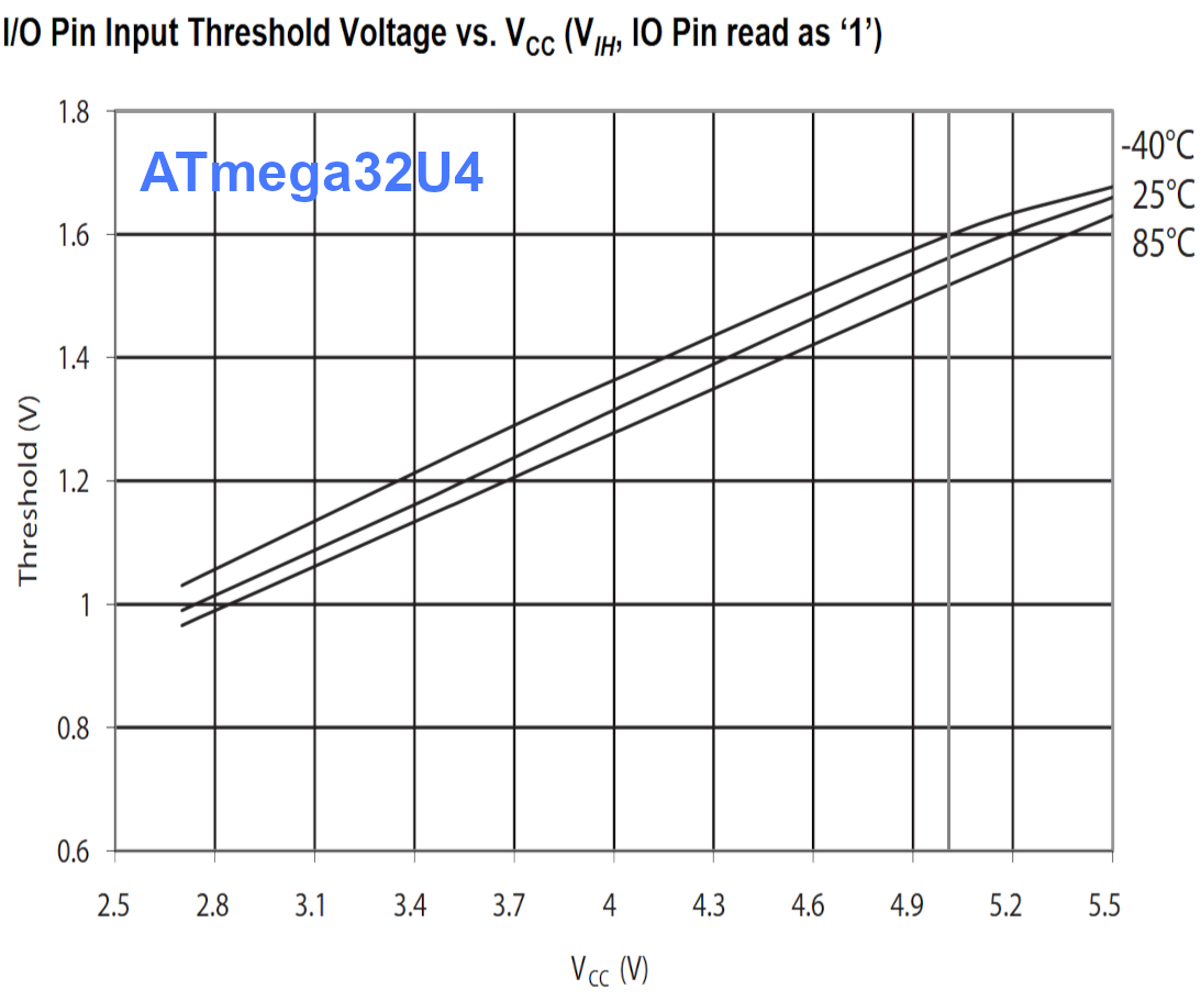 atmega32u4-digital1.png