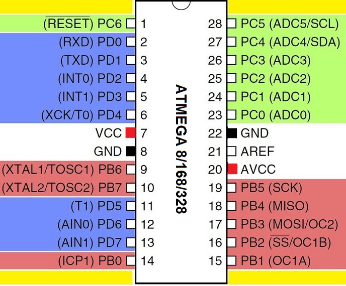 atmega8-16pu-pin-configuration.jpg