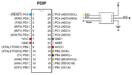 atmega8-pinout.png