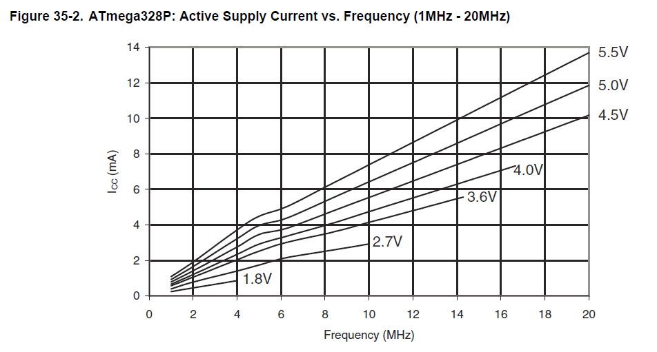 atmega_current.PNG