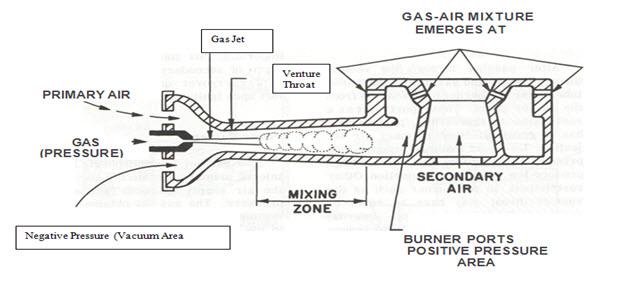 atmospheric-gas-burner.jpg