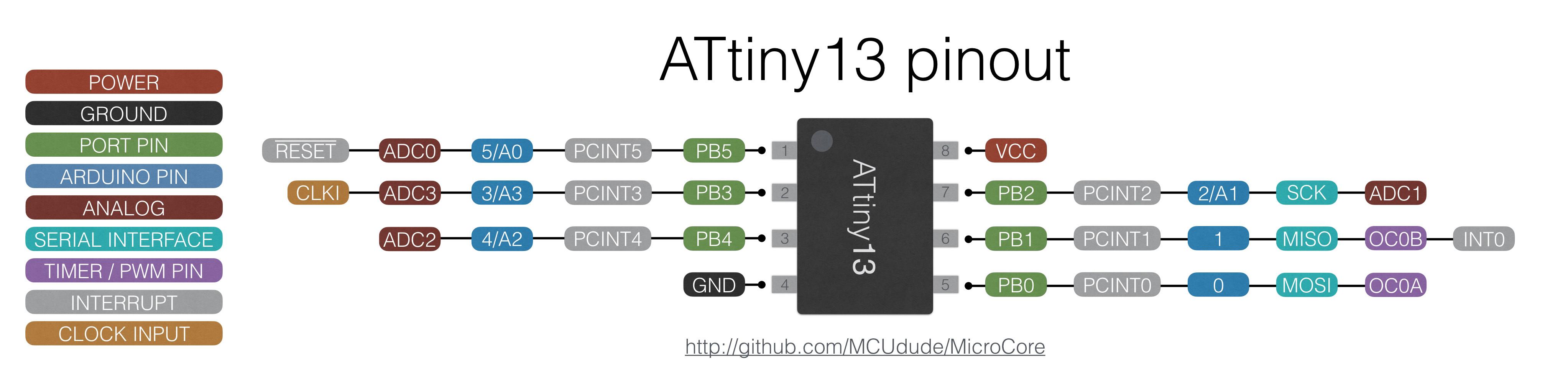 attiny13a-pinouts.jpg