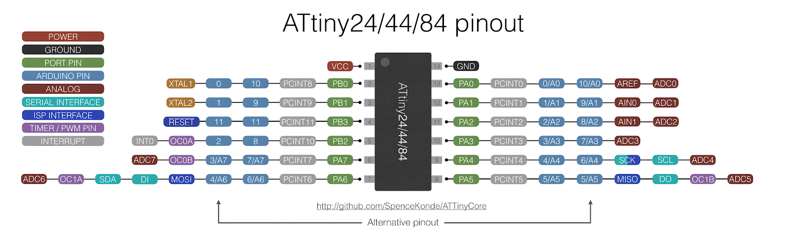 attiny84.png