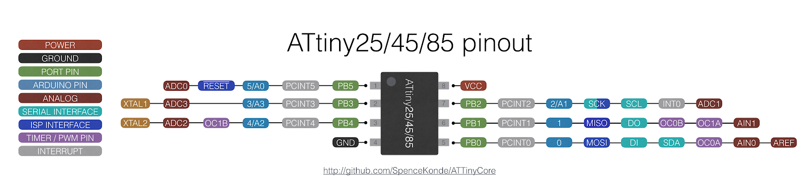 attiny85.png