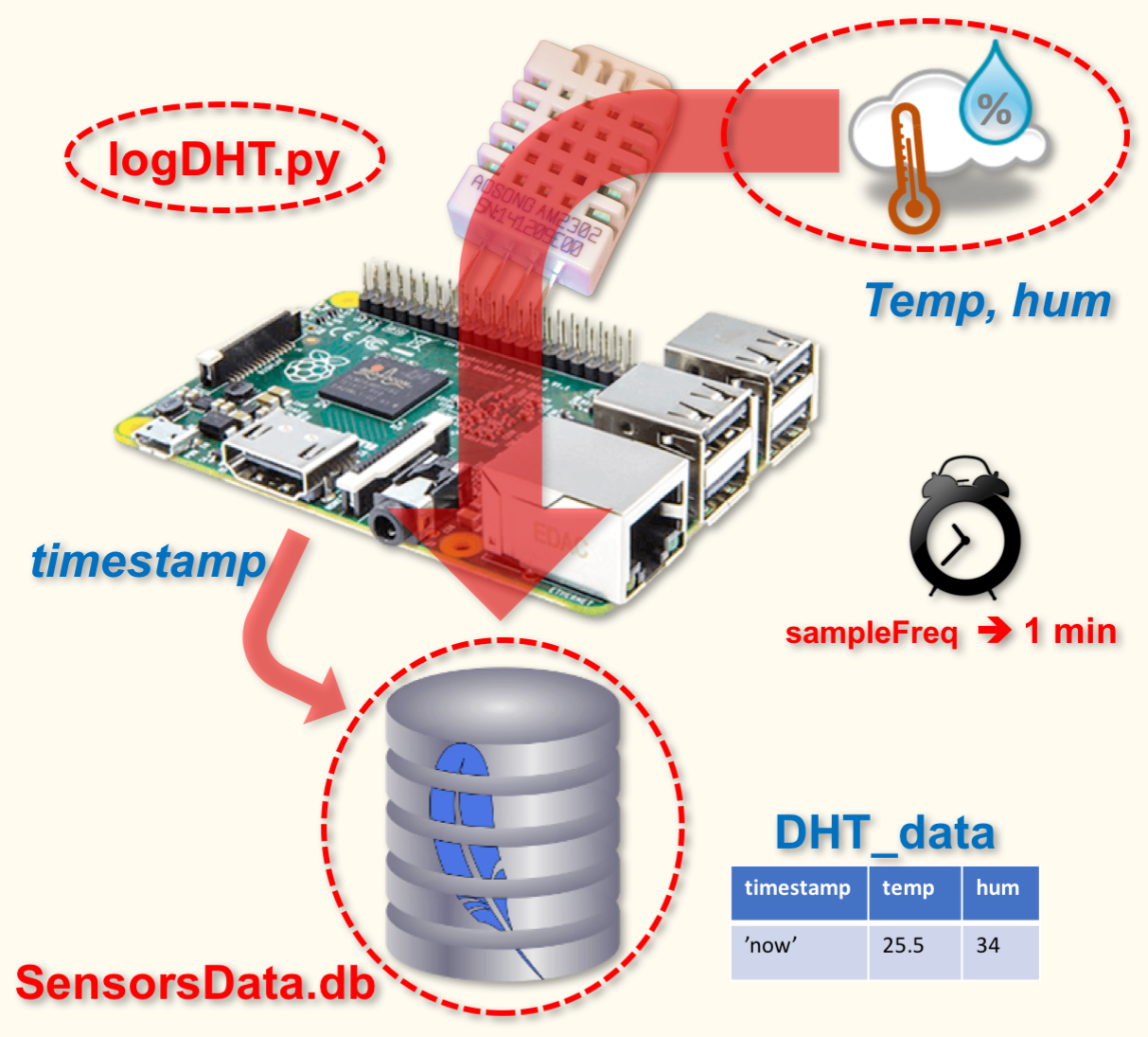 autoDataCapture2.png