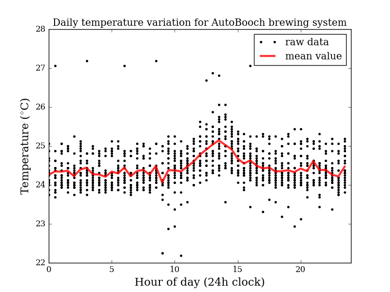 autobooch_temp_plot.png